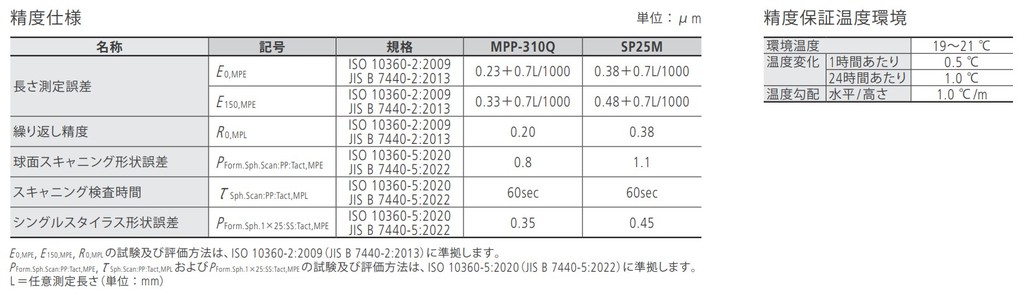 /pim-assets/medias_converted/Highres/Mitutoyo/Media/Illustration/17_Coordinate Measuring Machines/21_0_356-437-10_20230308_IM_3_jp.JPG